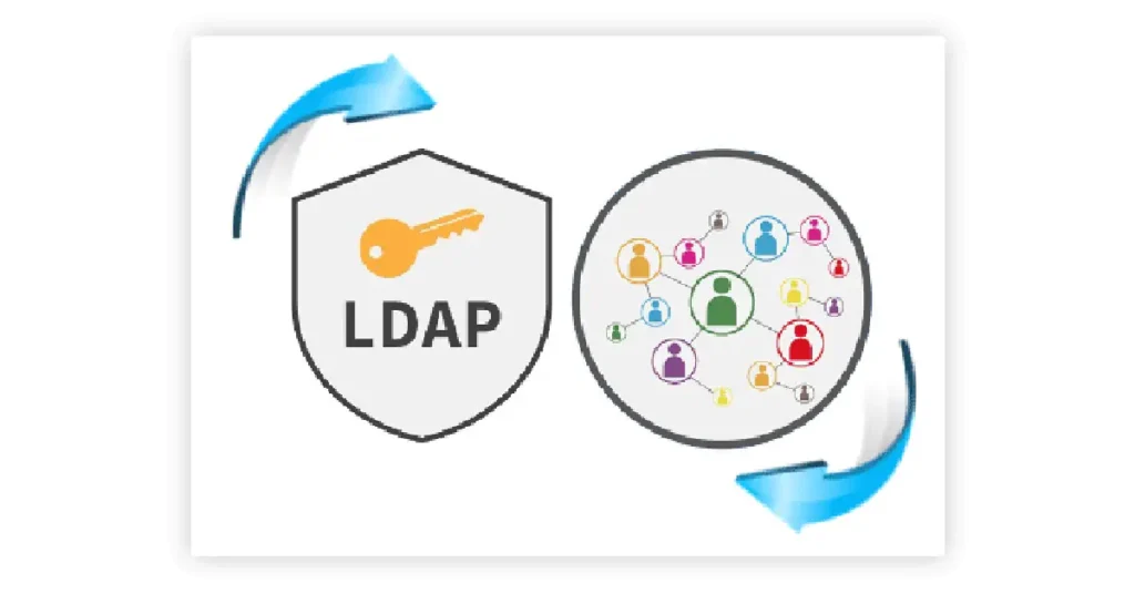 LDAP Synchronisation illustrated