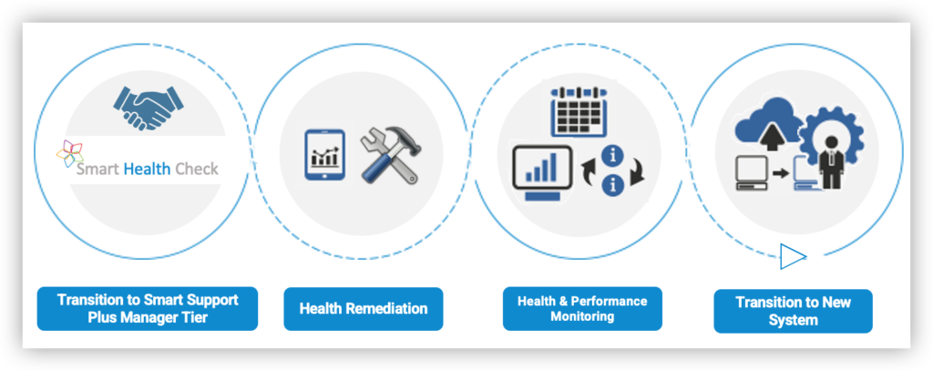 Smart Health Check Report