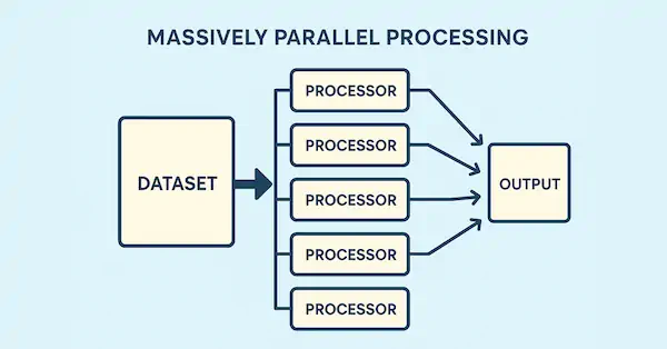 Massively Parallel Processing