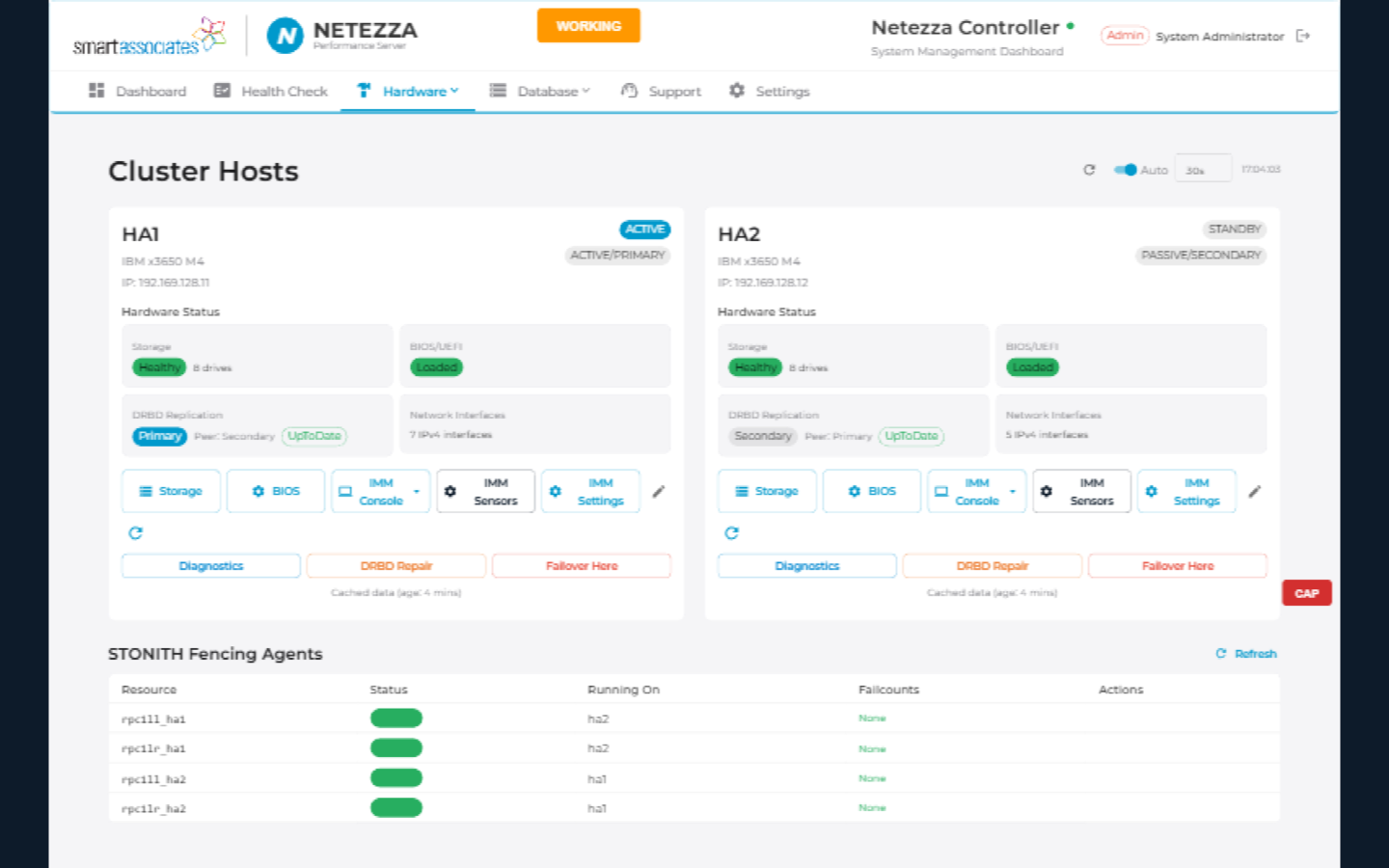 Cluster Hosts showing HA1 active/primary and HA2 standby/secondary with DRBD replication and STONITH fencing agents