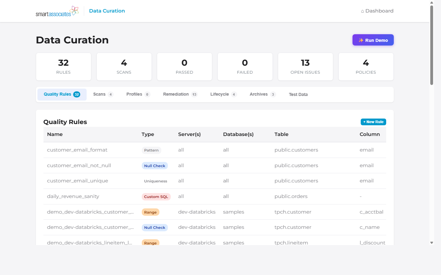 Data Curation dashboard showing 32 data quality rules with pass and fail counts